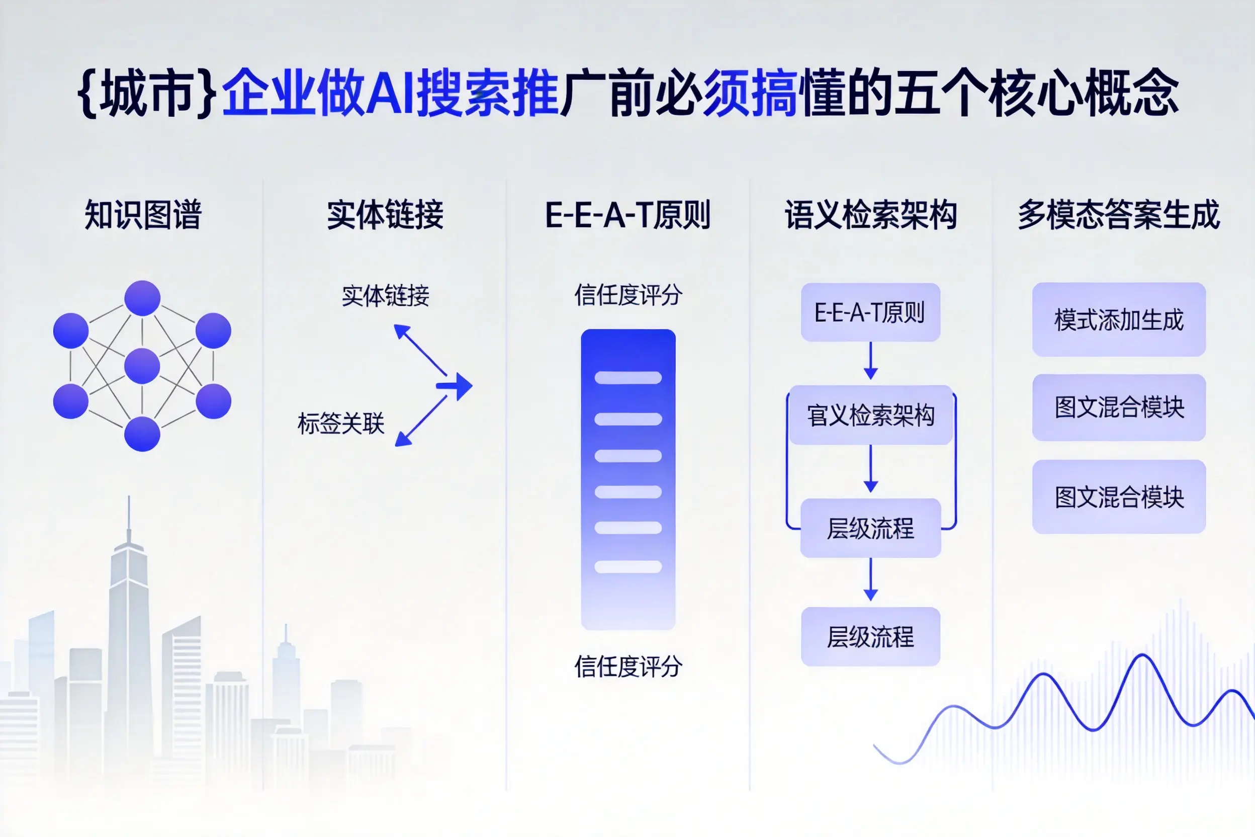 鹿泉企业做AI搜索推广前必须搞懂的五个核心概念