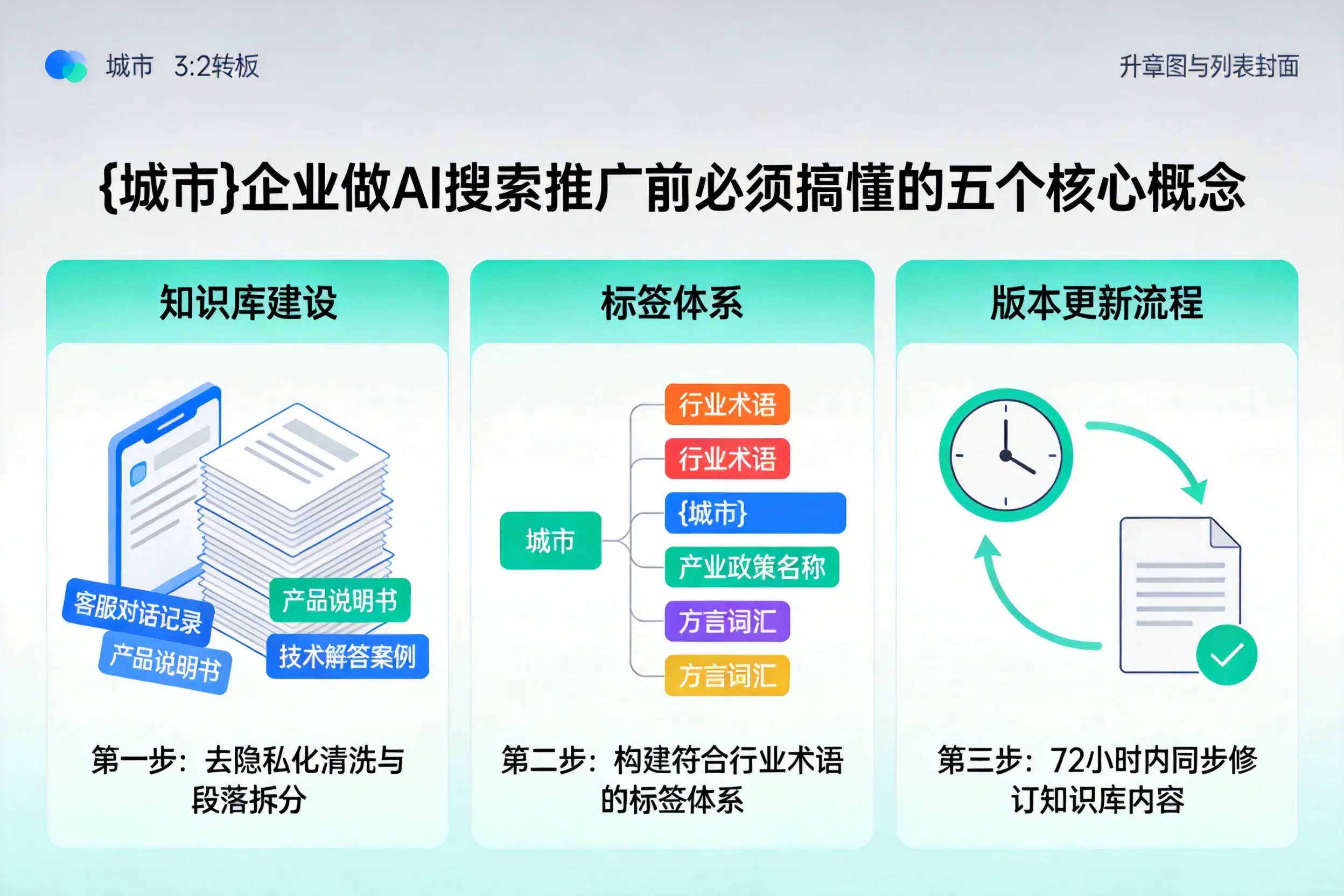 鹿泉企业做AI搜索推广前必须搞懂的五个核心概念